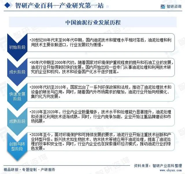 中国油泥行业市场发展因素、重点企业分析、竞争格局及市场前景预测