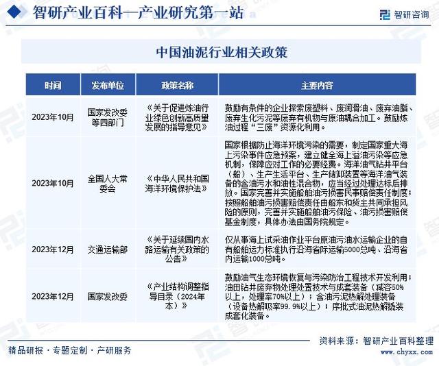 中国油泥行业市场发展因素、重点企业分析、竞争格局及市场前景预测(图3)