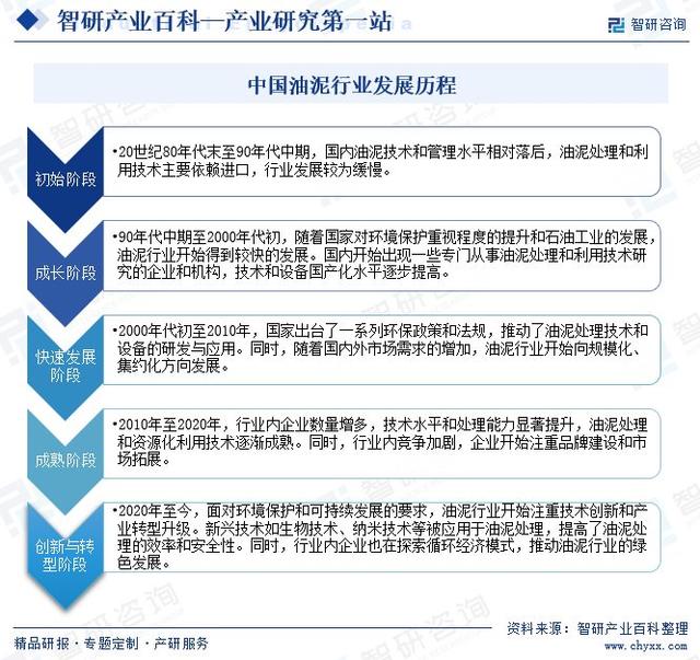 中国油泥行业市场发展因素、重点企业分析、竞争格局及市场前景预测(图4)