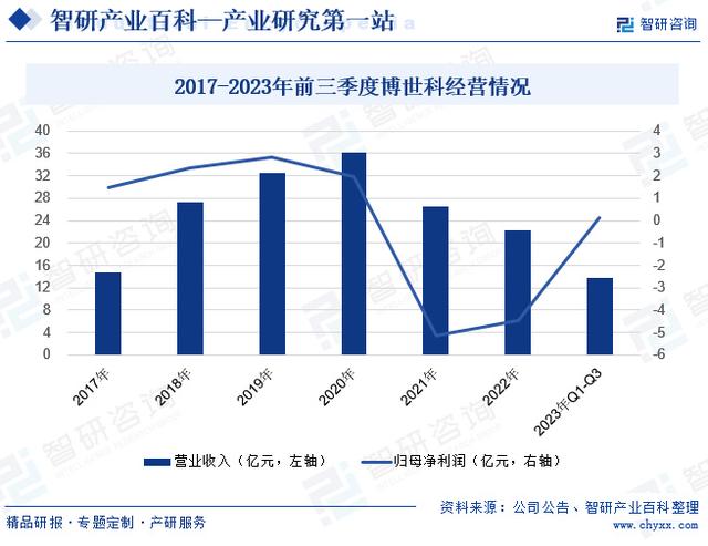 中国油泥行业市场发展因素、重点企业分析、竞争格局及市场前景预测(图6)