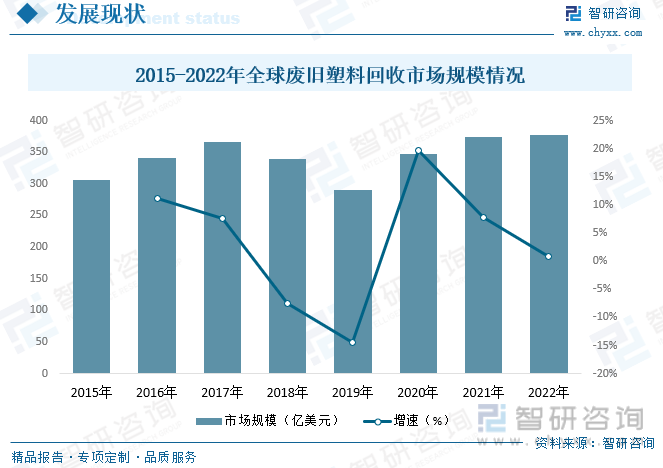 2023年中国废塑料行业现状分析：塑料再生利用正当时，绿色创新企业焕发生机