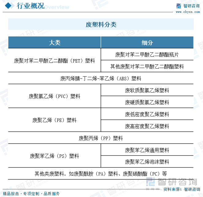 2023年中国废塑料行业现状分析：塑料再生利用正当时，绿色创新企业焕发生机(图1)