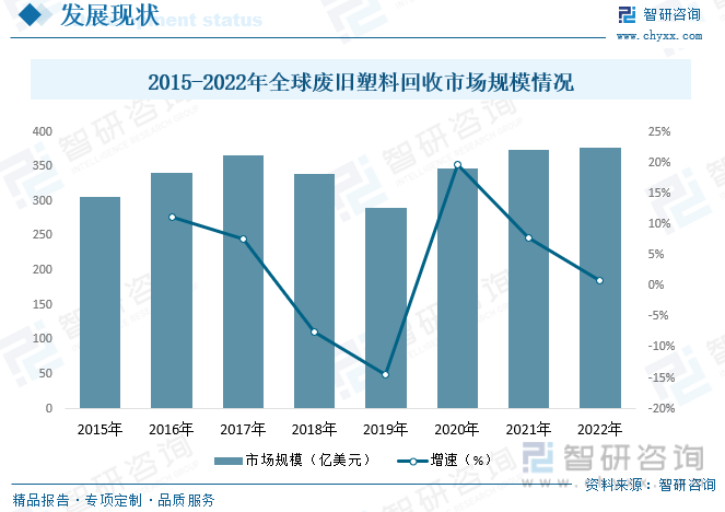 2023年中国废塑料行业现状分析：塑料再生利用正当时，绿色创新企业焕发生机(图4)