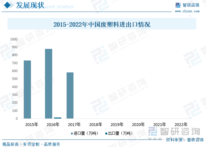 2023年中国废塑料行业现状分析：塑料再生利用正当时，绿色创新企业焕发生机(图7)