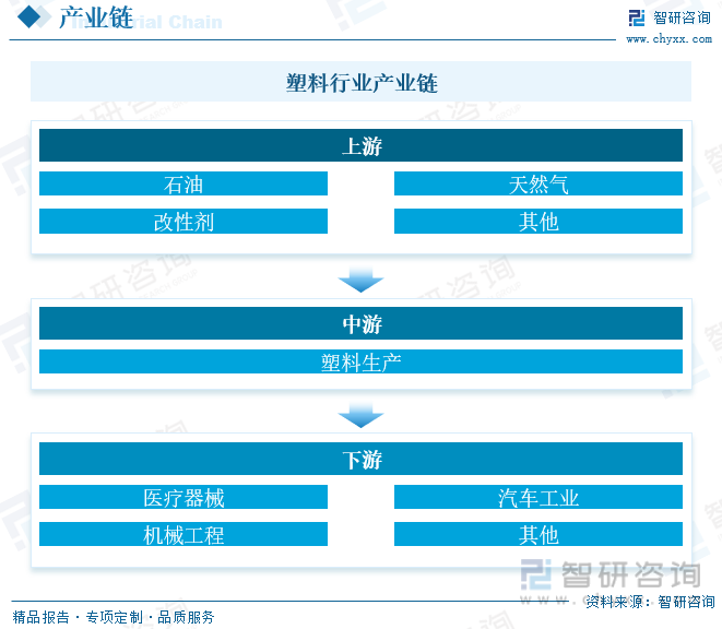 2023年中国废塑料行业现状分析：塑料再生利用正当时，绿色创新企业焕发生机(图3)