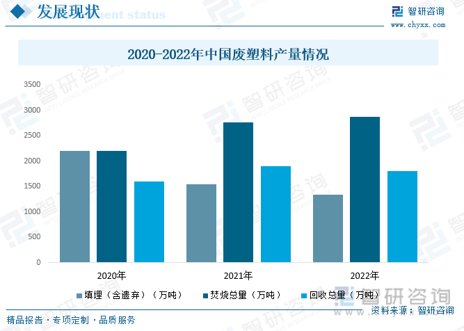 2023年中国废塑料行业现状分析：塑料再生利用正当时，绿色创新企业焕发生机(图5)